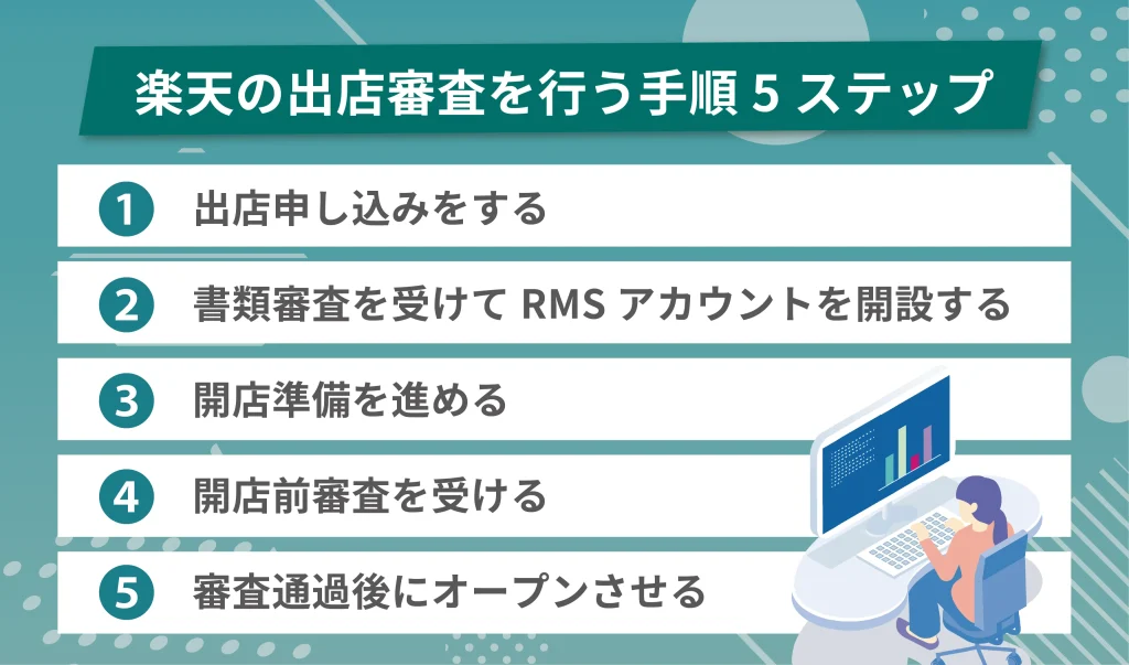 楽天の出店審査を行う手順5ステップ