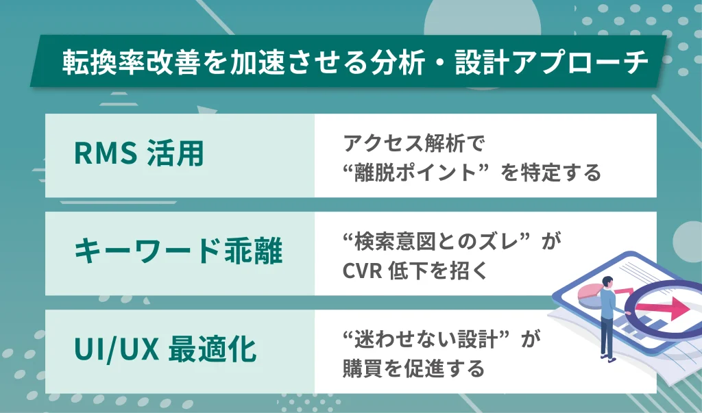 転換率改善を加速させる分析・設計アプローチ