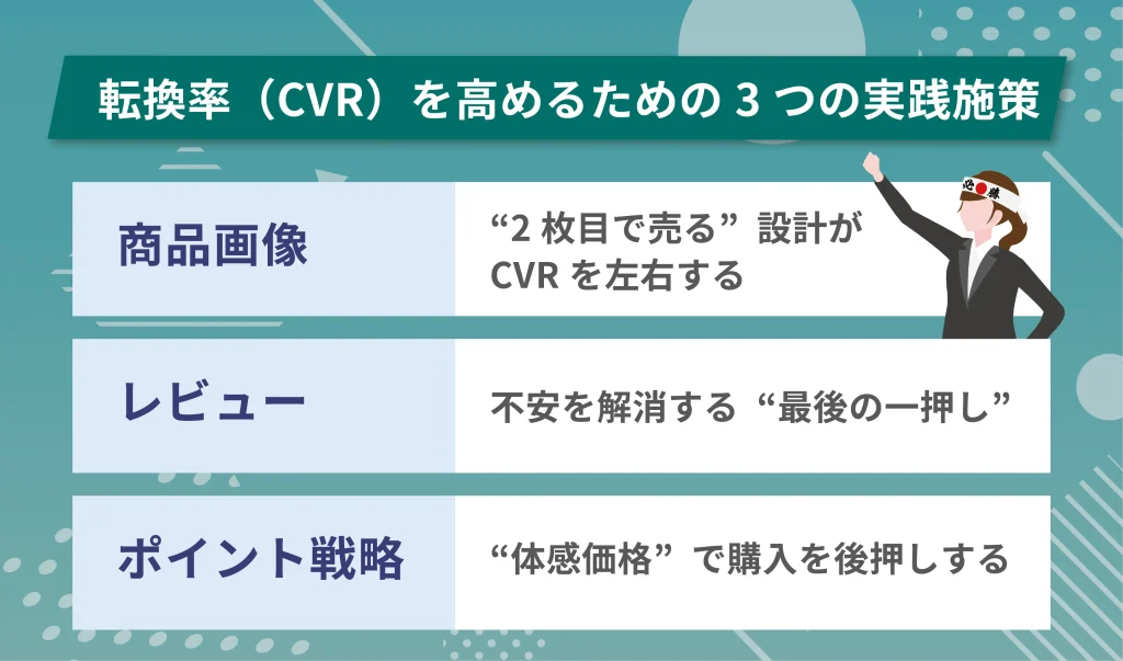 転換率(CVR)を高めるための3つの実践施策