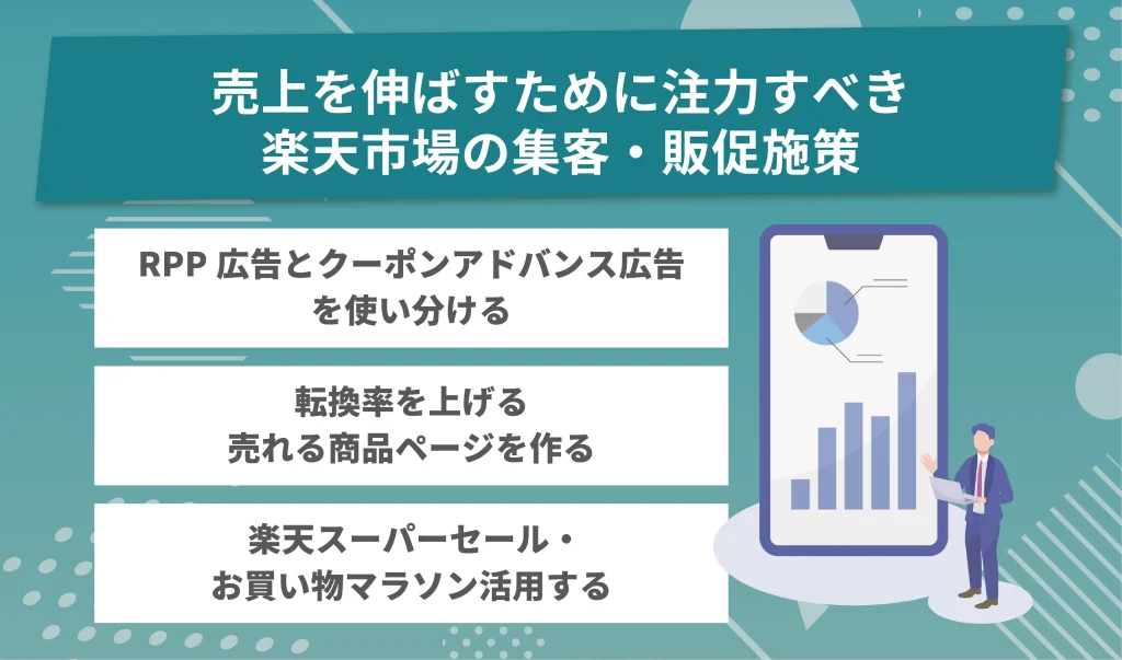 売上を伸ばすために注力すべき楽天市場の集客・販促施策