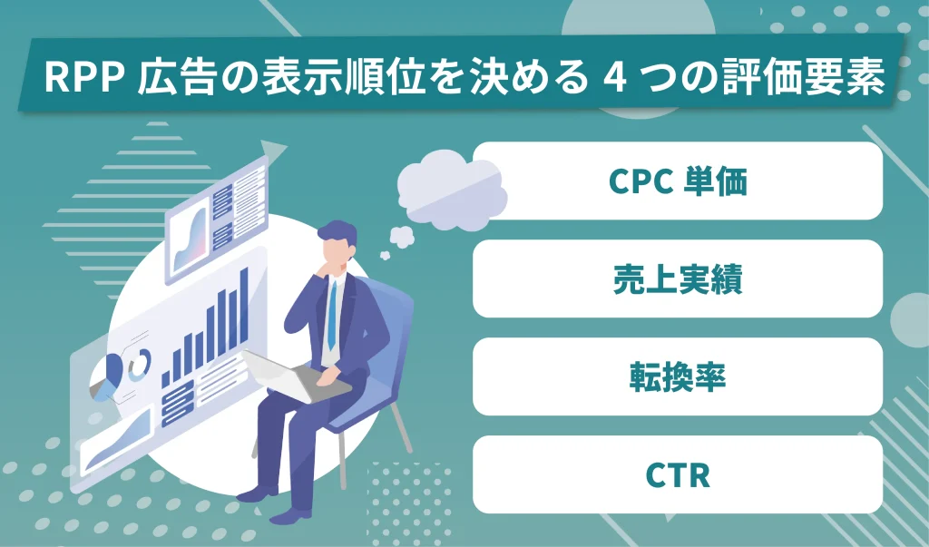 RPP広告の仕組みを徹底解剖！表示ロジックと上位表示の秘訣