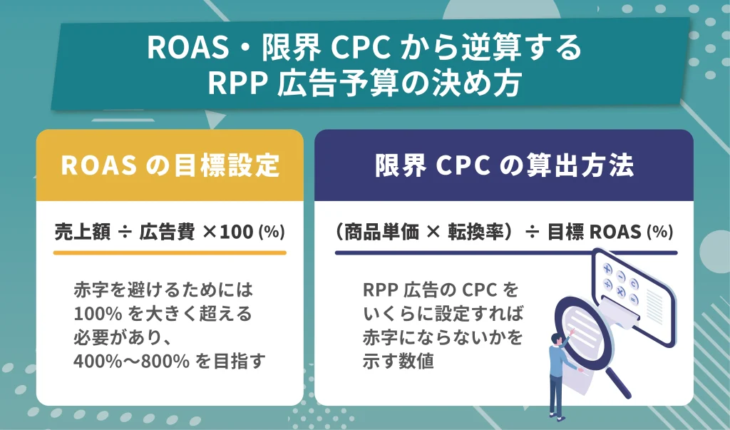 成果を最大化するRPP広告のキーワード選定・除外戦略