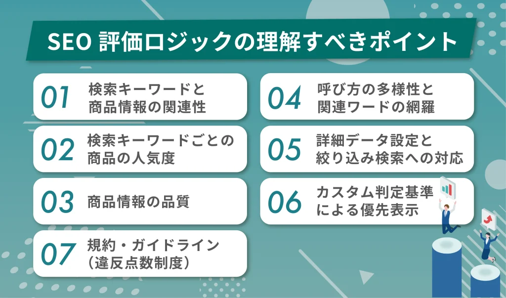 楽天SEO評価ロジックで理解すべきポイント