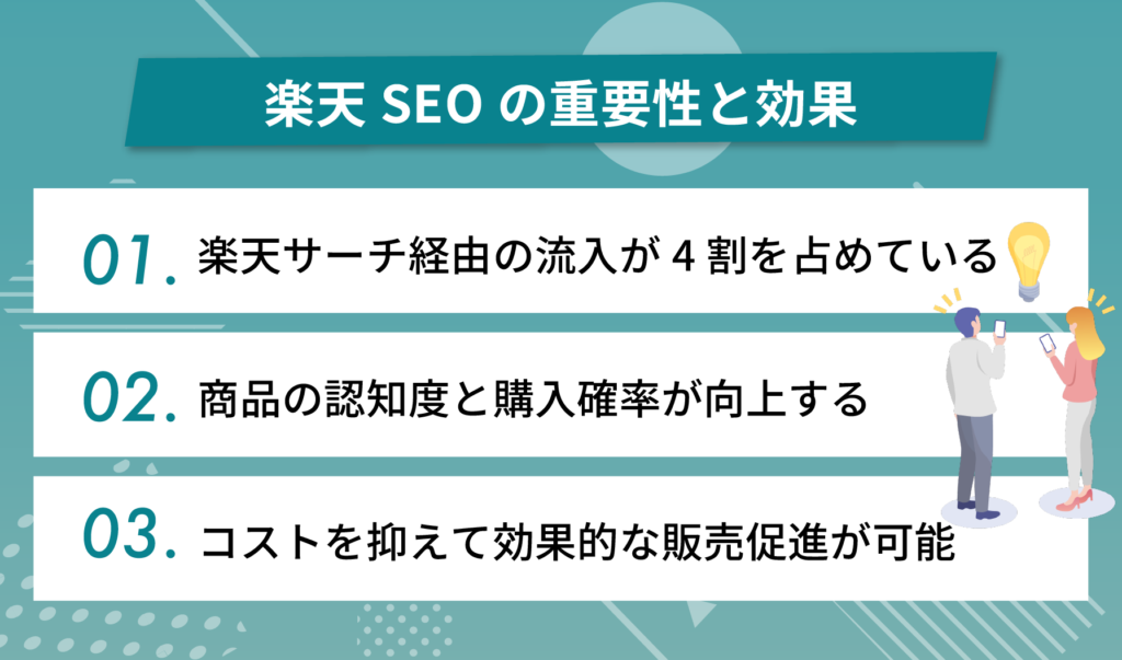 楽天SEOの重要性と効果