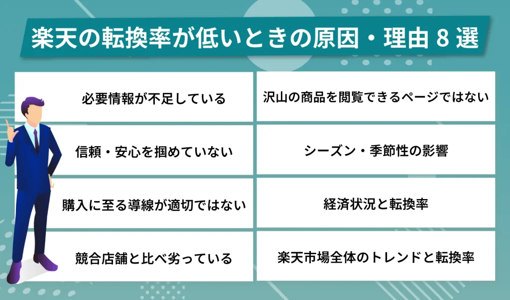 楽天の転換率が低いときの原因・理由8選