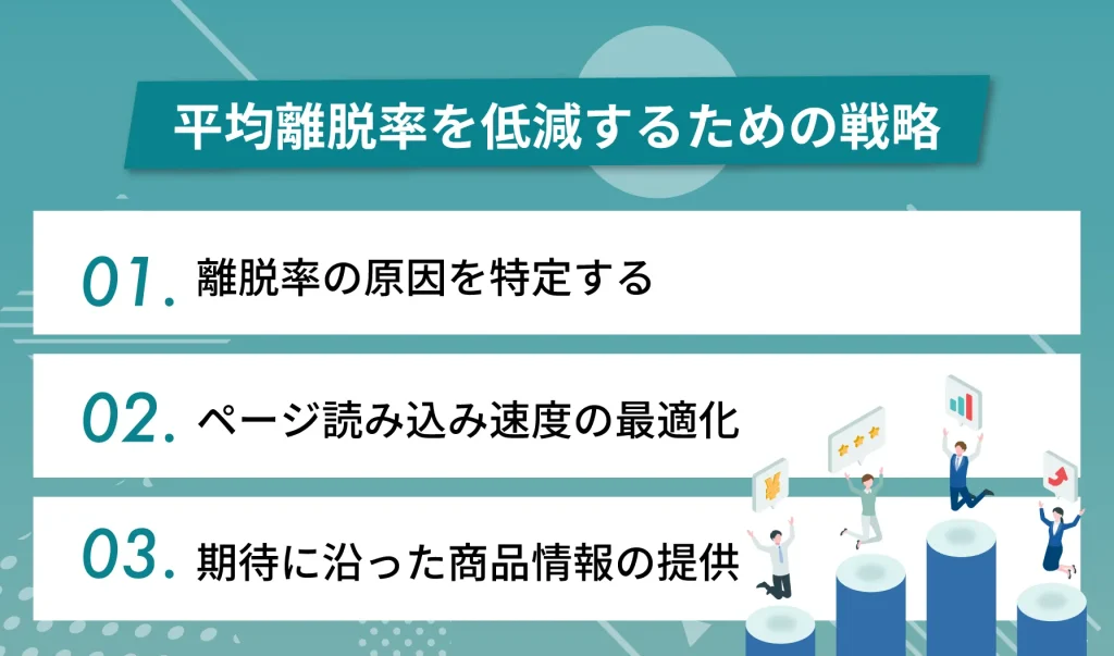 平均離脱率を低減するための戦略