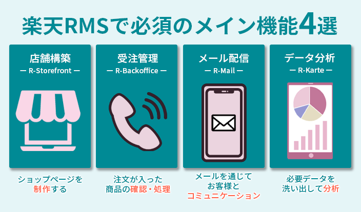 楽天RMSとはどんなサービス？3つの魅力とメイン機能を徹底解説 | ピュアフラット