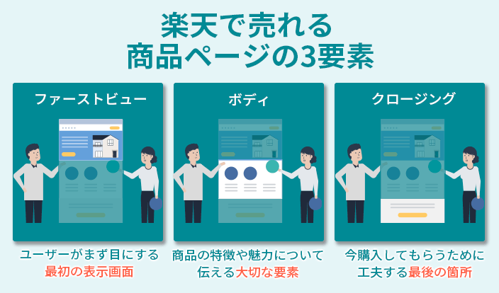 楽天で売れる商品ページ作成の極意！必要な要素からポイントまで解説 