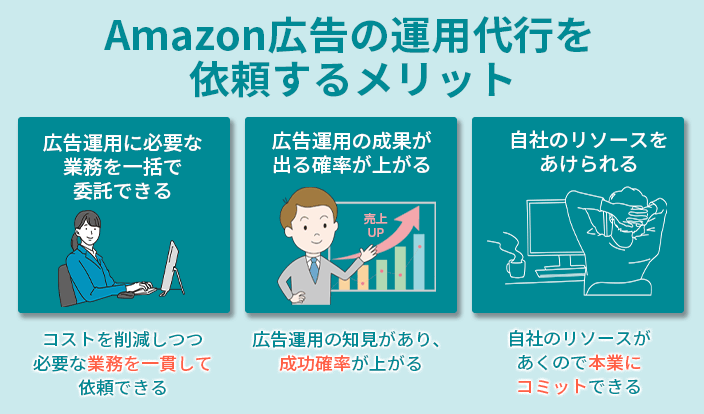 Amazon広告の運用代行を依頼するメリット