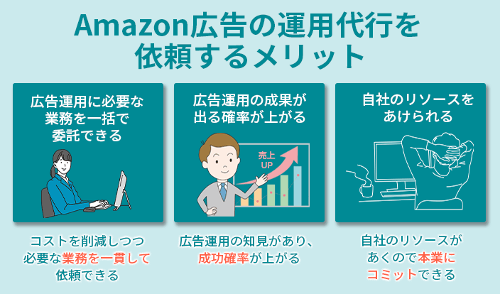 Amazonの広告運用代行会社おすすめ5選！選び方のポイントも解説 | ピュアフラット