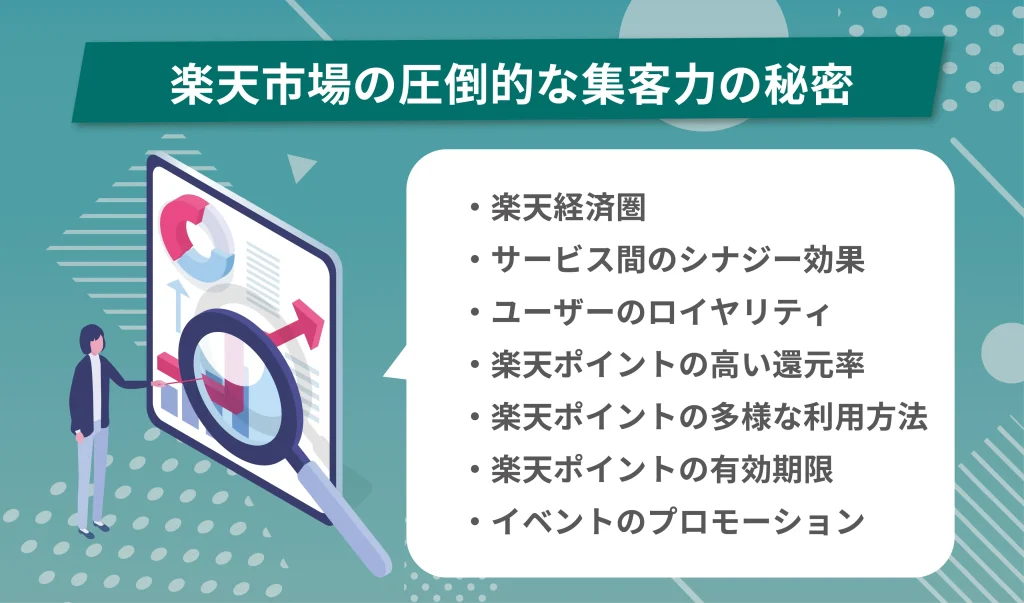 天市場の圧倒的な集客力の秘密