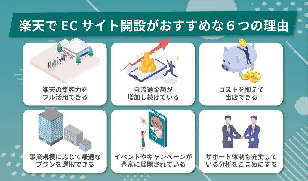 楽天市場でECサイト開設がおすすめできる理由