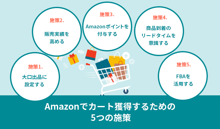 Amazonのカート獲得の極意！重要な理由や条件を解説 | ピュアフラット