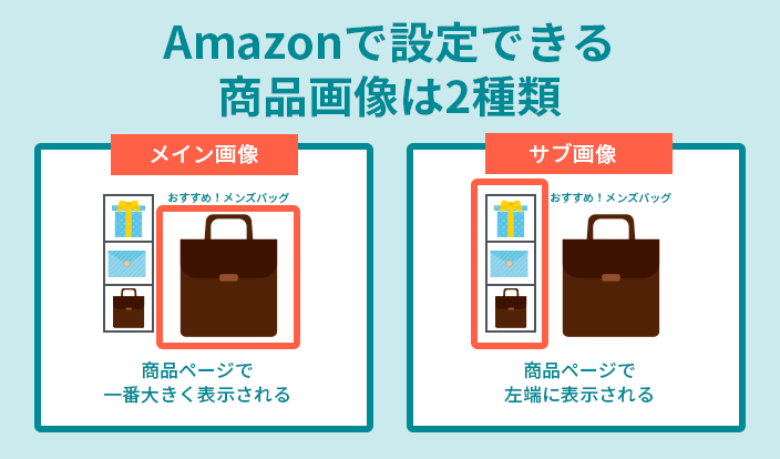 Amazon出品に欠かせない商品画像の設定ポイント！【出品者必見