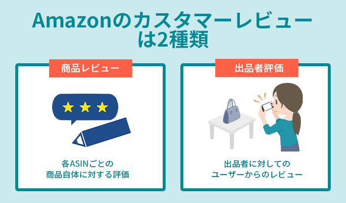 Amazonのカスタマーレビューを増やす！やってはいけない手法も確認