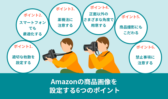 Amazon出品に欠かせない商品画像の設定ポイント！【出品者必見