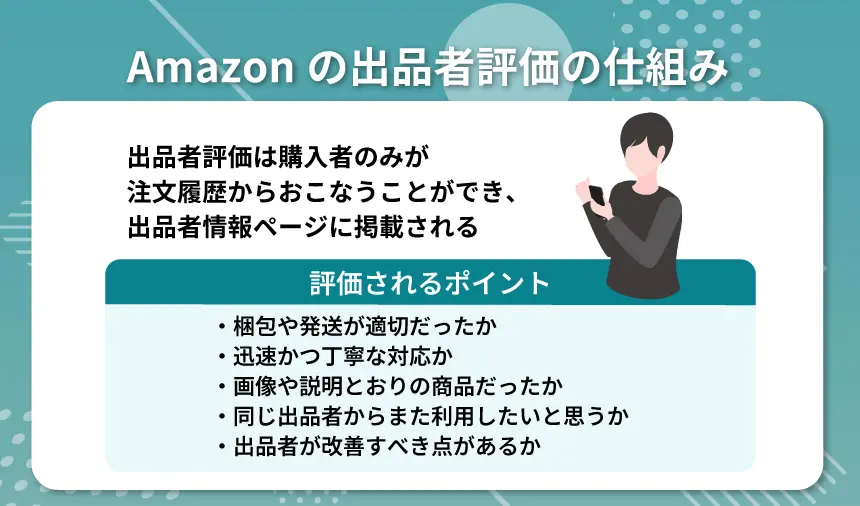 Amazonのレビューを増やす！レビュー依頼でやってはいけない手法も確認 | ピュアフラット