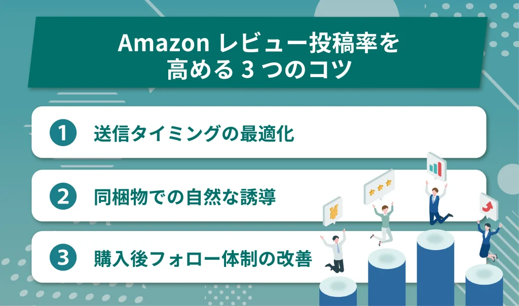 Amazonレビュー投稿率を高める3つのコツ