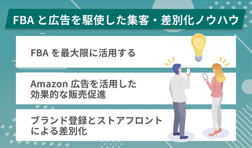 FBAと広告を駆使した集客・差別化ノウハウ