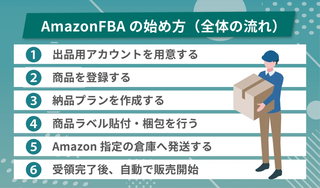 Amazon FBAの始め方（全体の流れ）