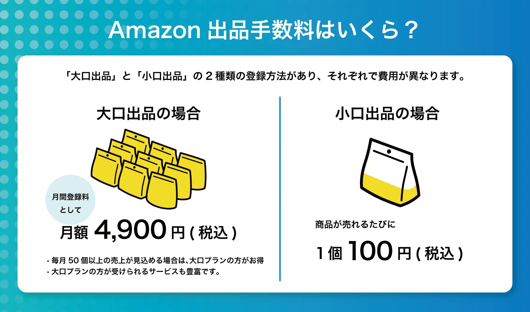 Amazonへの出品手数料はどれくらい? 種類別に徹底解説! | ピュアフラット