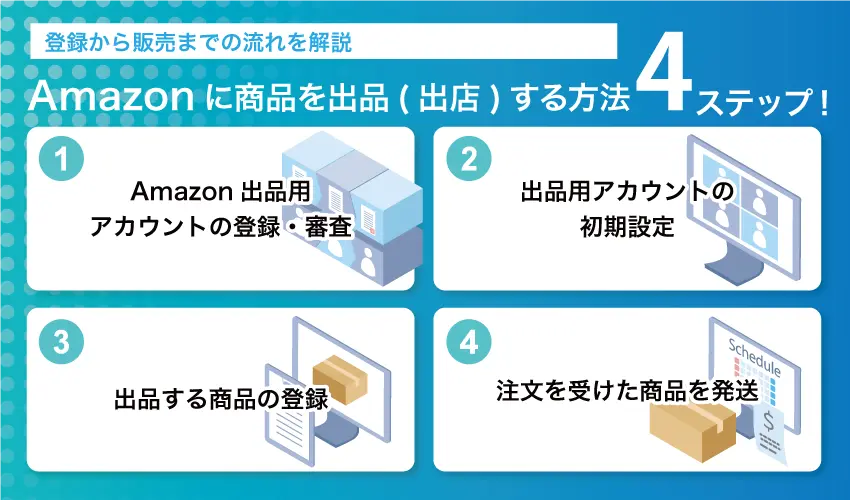 Amazonに商品を出品（出店）する方法
