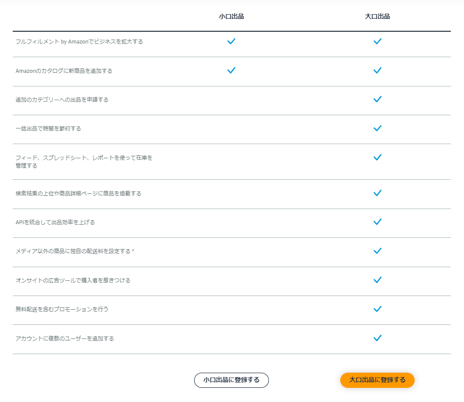 安い アマゾン 大型家具 配送料