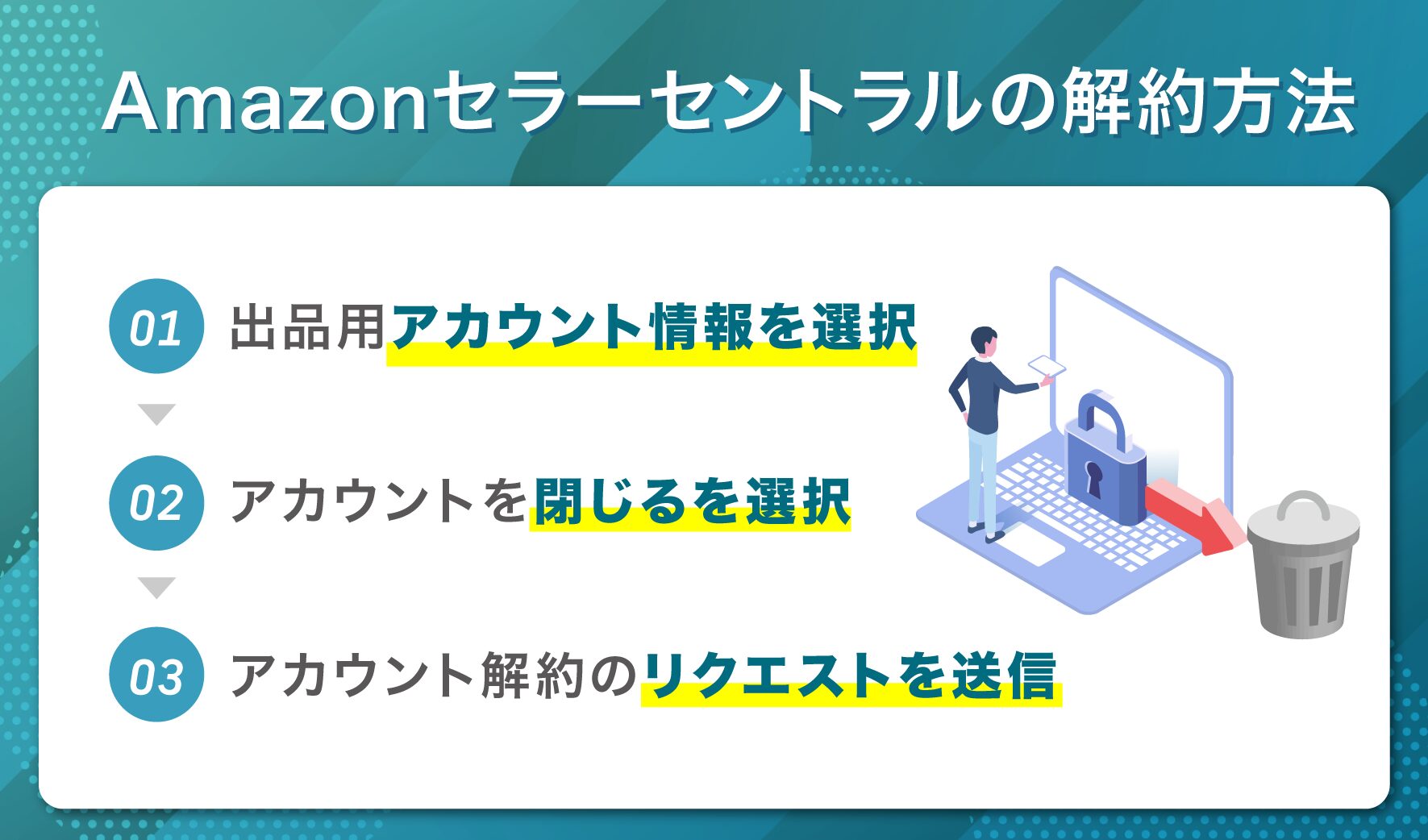 Amazonセラーセントラルの解約方法