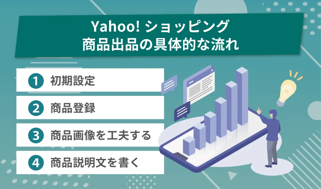Yahoo!ショッピング商品出品の具体的な流れ