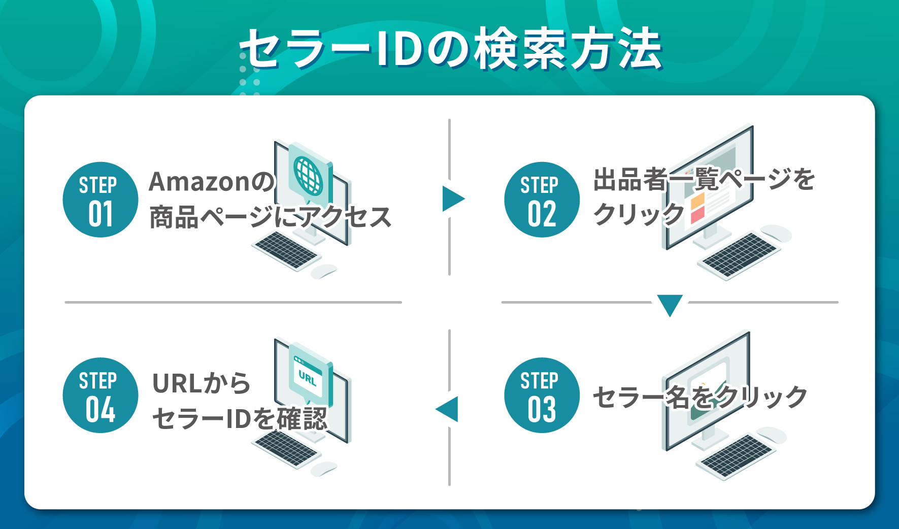 Amazonで出品者を調べたい！セラー検索の方法とは？ | ピュアフラット