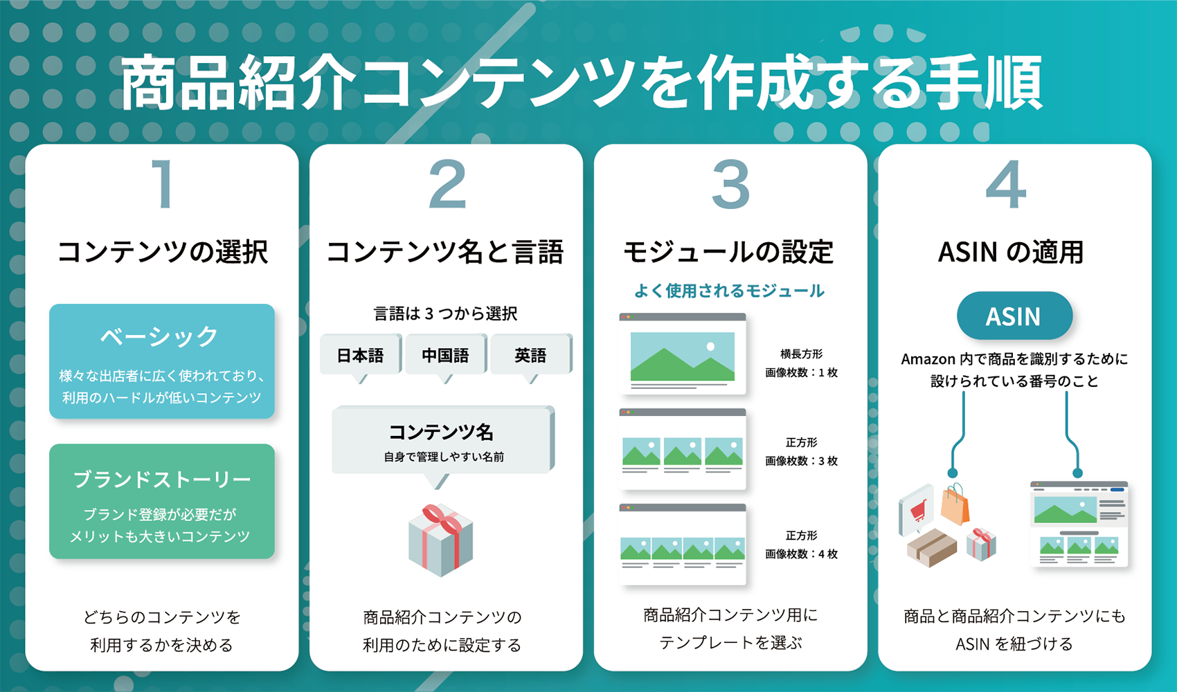 Amazonでの売上を左右する？商品紹介コンテンツの重要性と作り方 