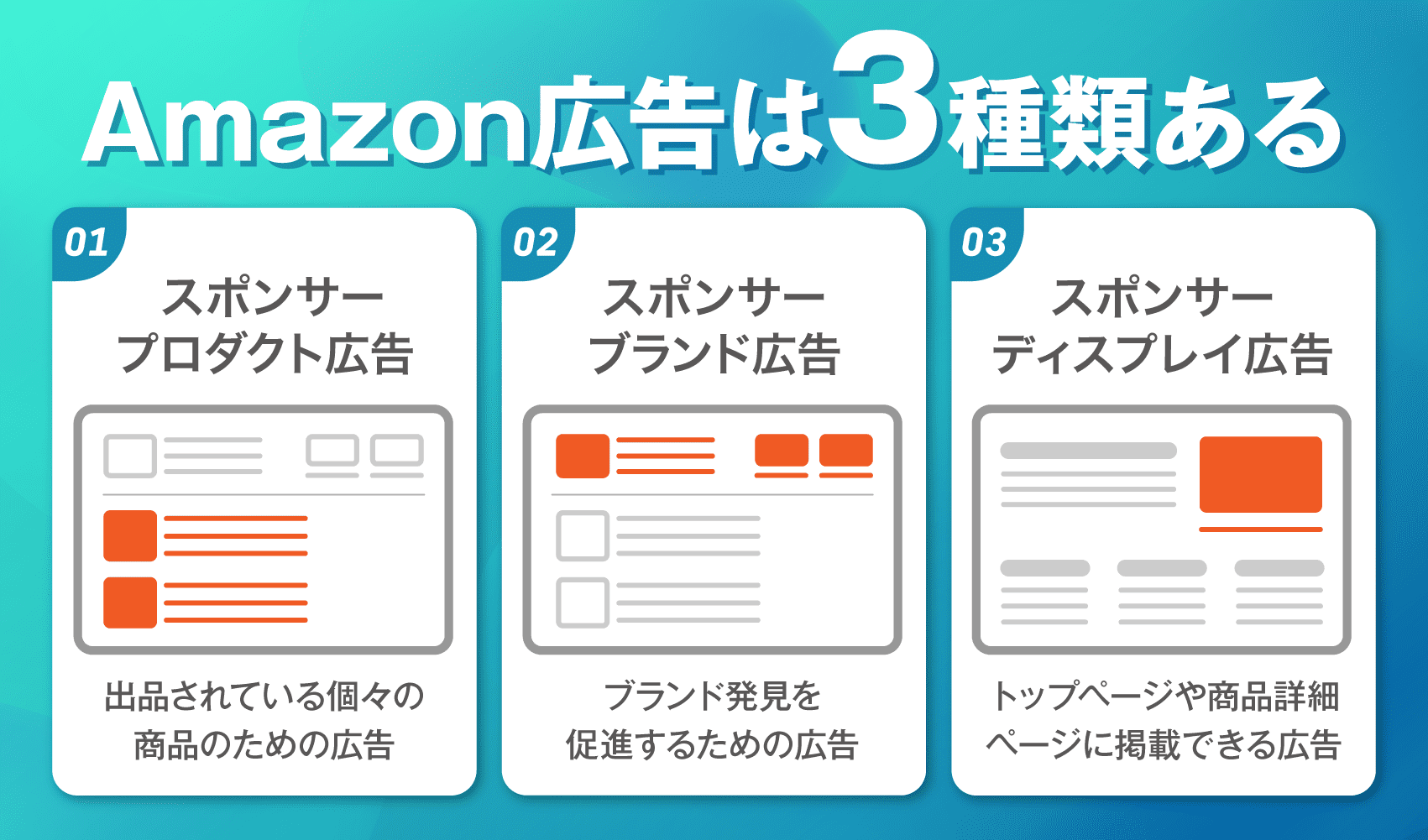 Amazon広告は3種類ある
