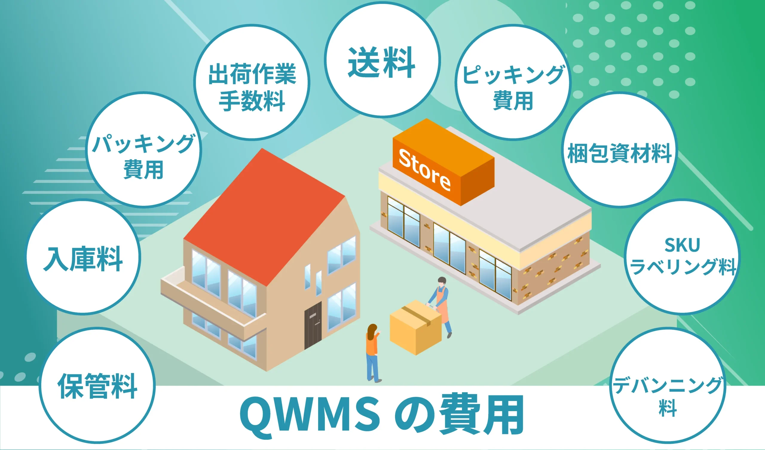QWMSを利用する費用