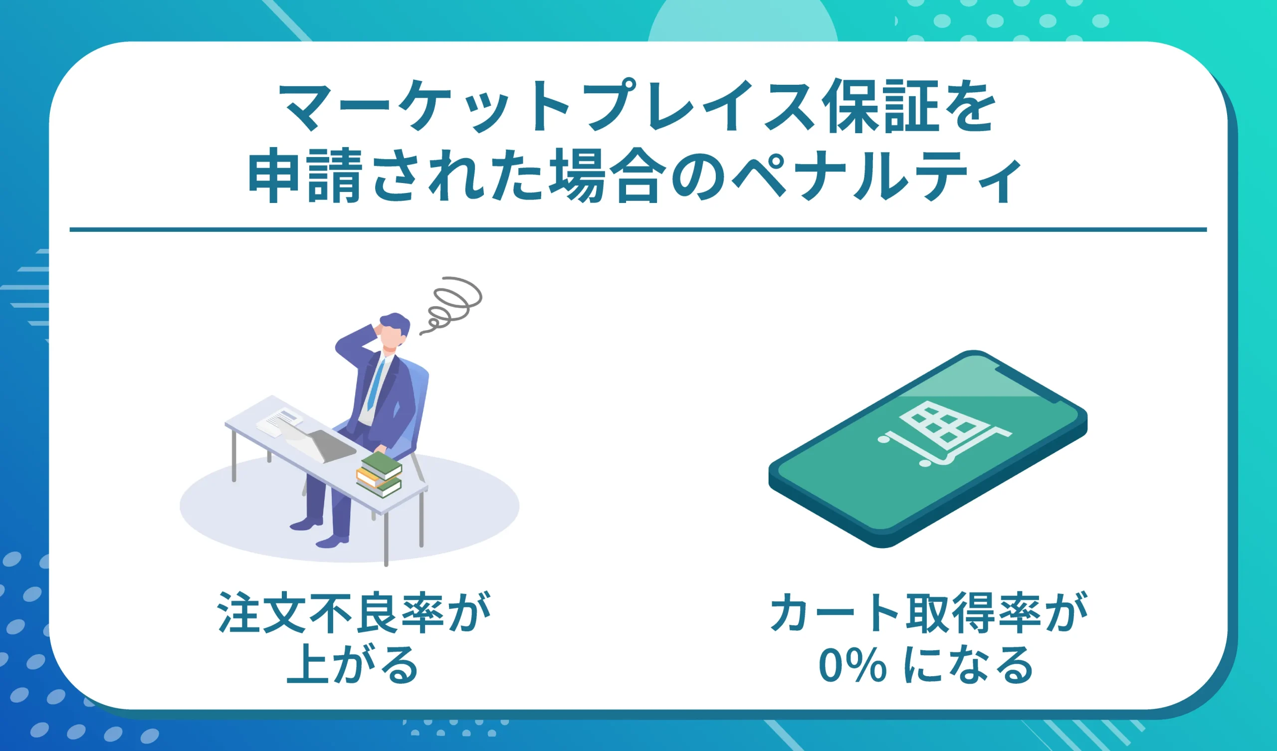 Amazonのマーケットプレイス保証とは？ペナルティについても徹底紹介 | ピュアフラット