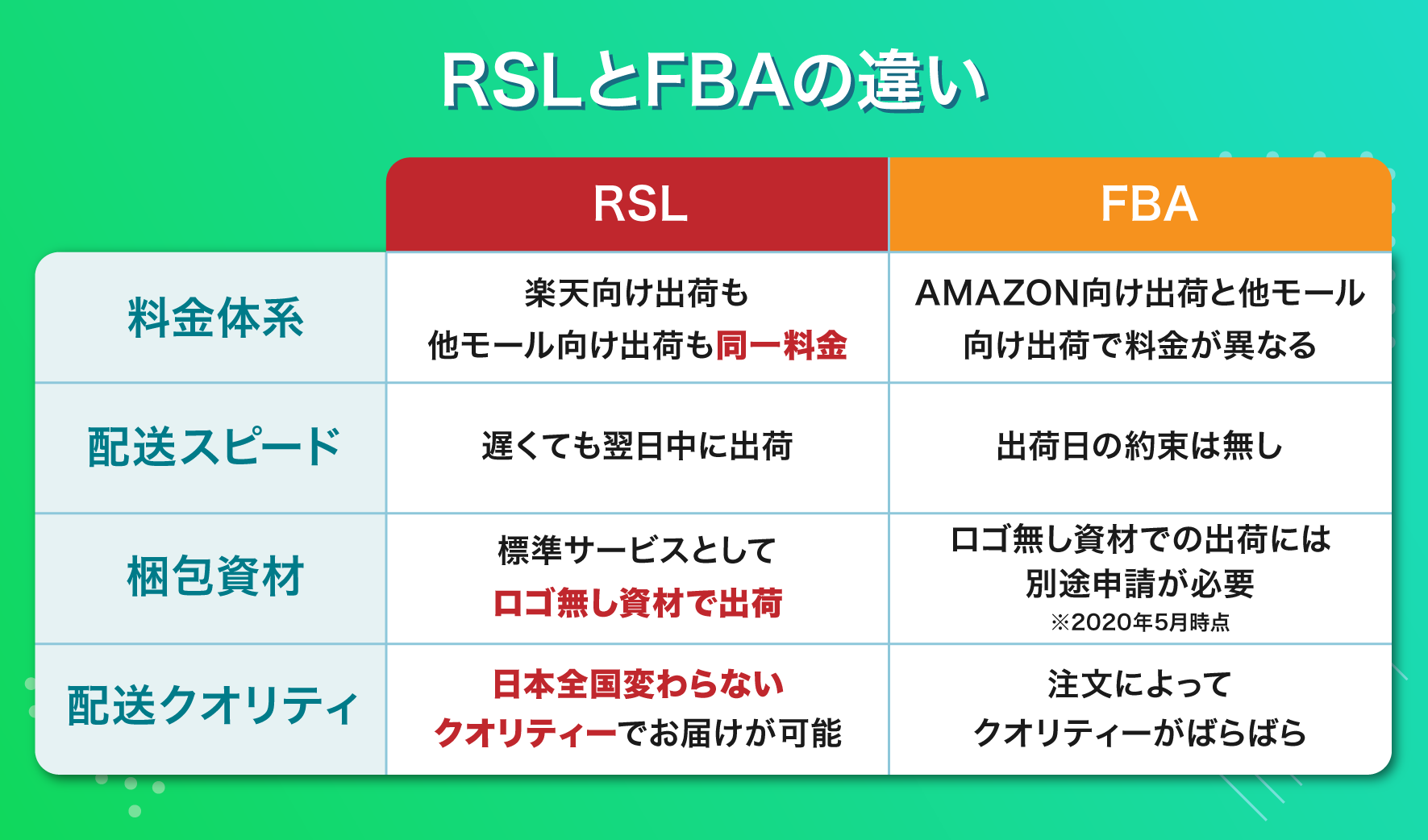 RSLとFBAの違い