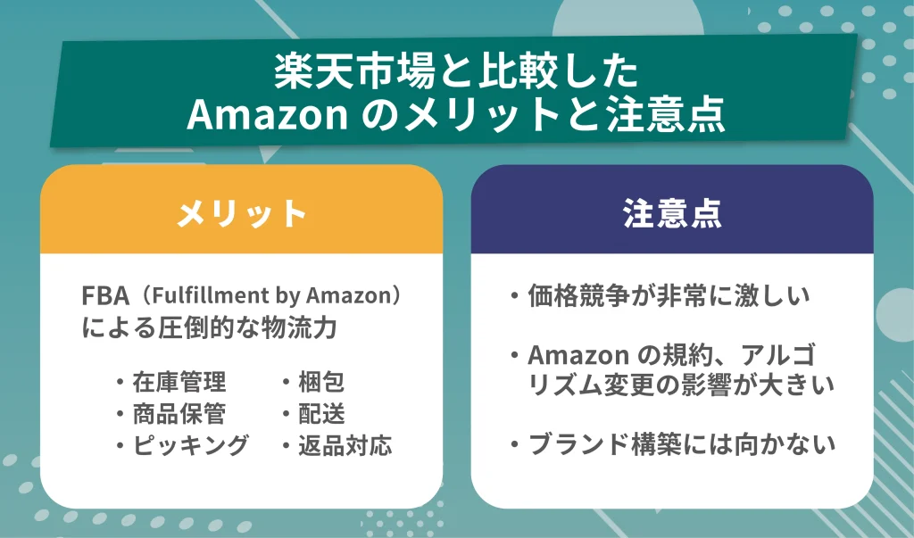 楽天市場と比較したAmazonのメリットと注意点