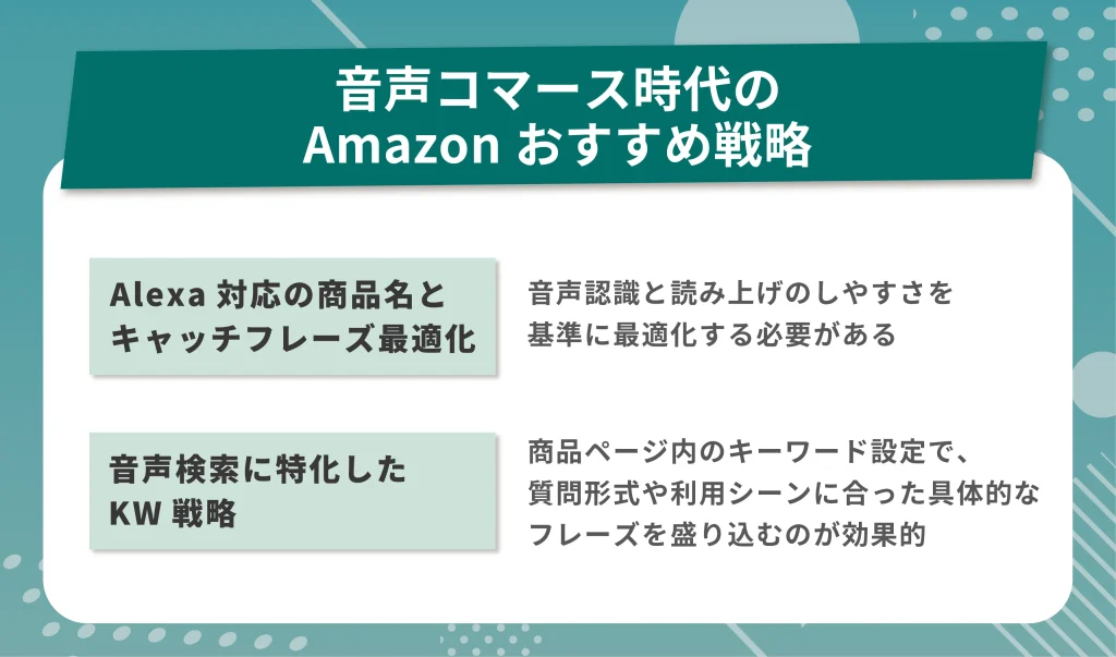 音声コマース時代のAmazonおすすめ戦略