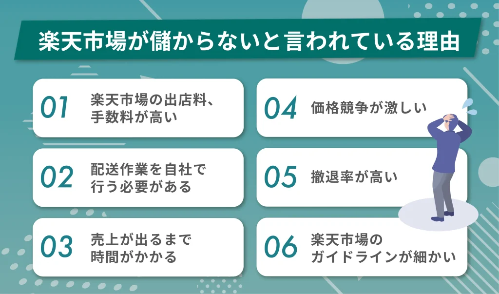楽天市場が儲からないといわれる理由