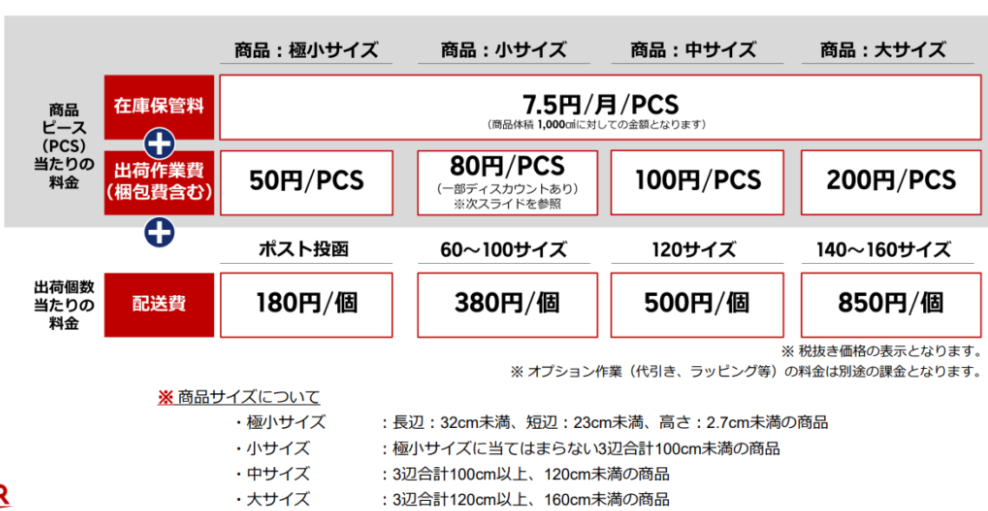 楽天スーパーロジスティックス(RSL)の料金体系