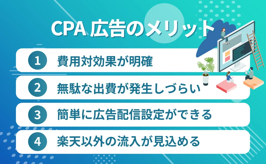 CPA広告のメリット