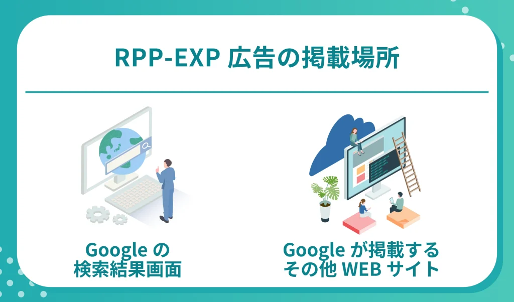 RPP-EXP広告の掲載場所は？