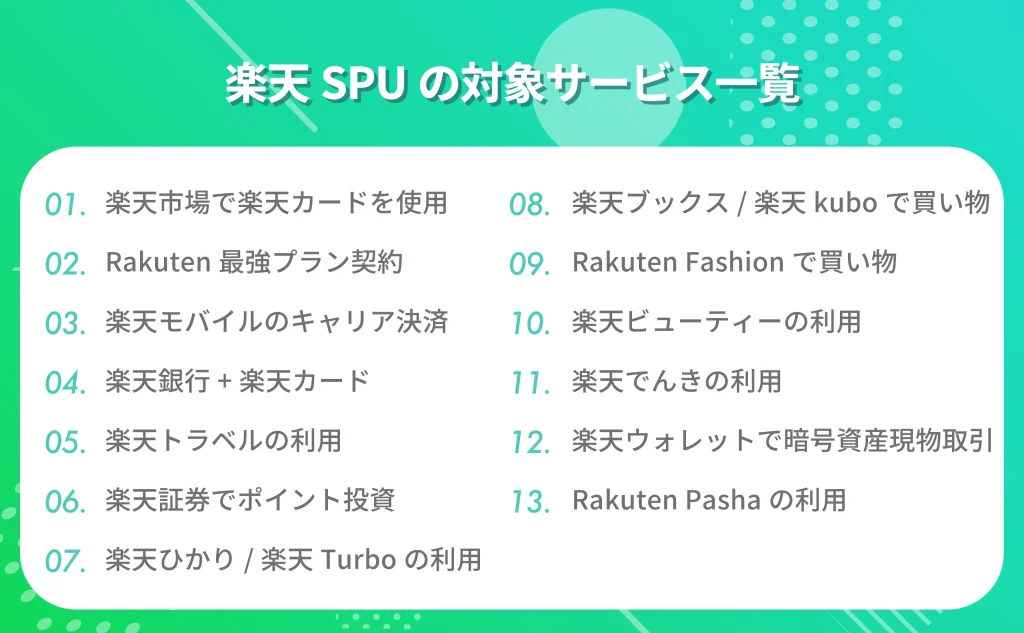 楽天SPUの対象サービス一覧