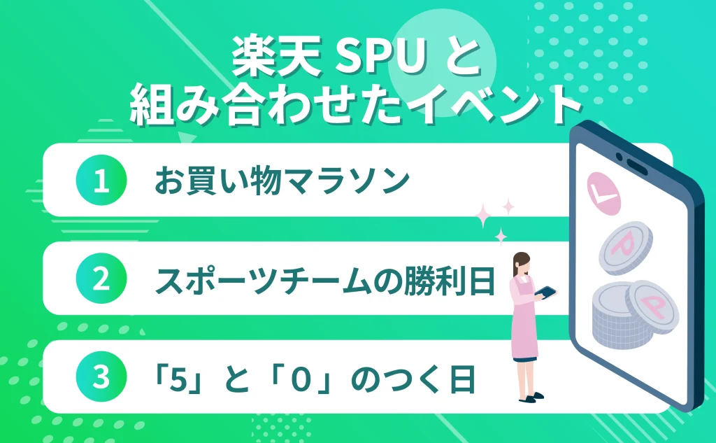 楽天SPUと組み合わせた特別なイベントとは