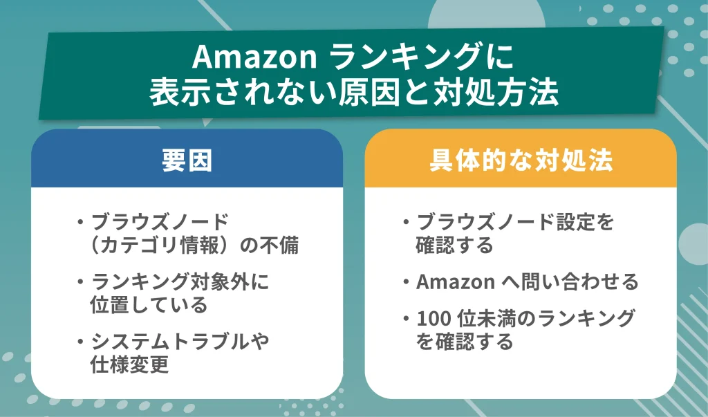 Amazonランキングに表示されない原因と対処方法