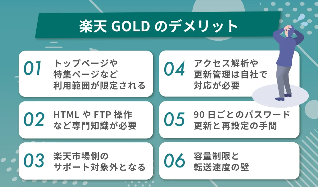 楽天GOLDを利用する際のデメリット