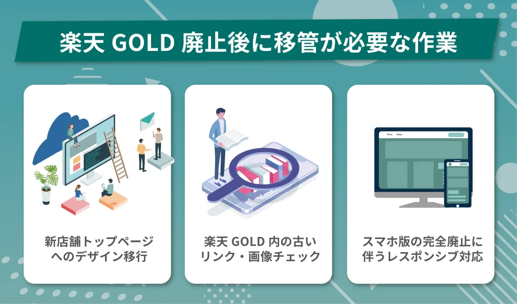楽天GOLD廃止後に移管が必要な作業