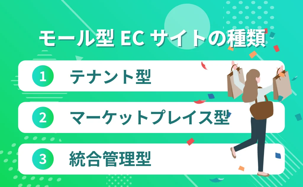 モール型ECサイトの種類