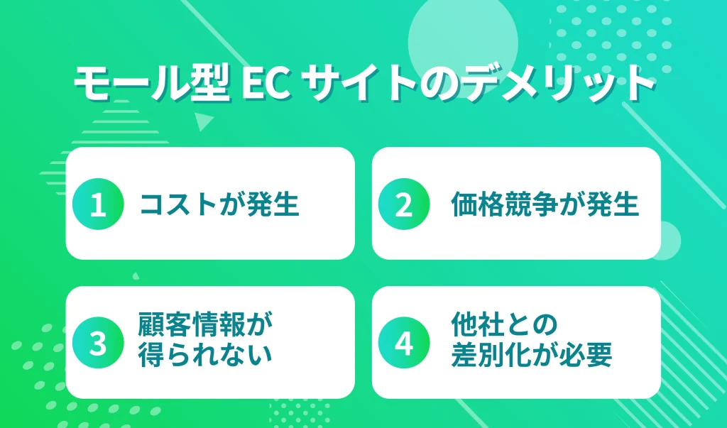 モール型ECサイトのデメリット