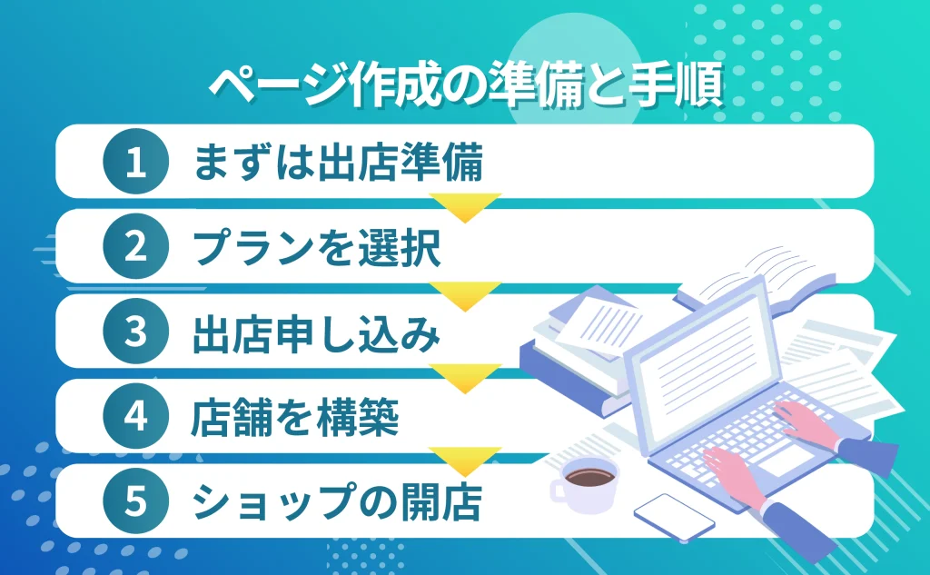 楽天ショップのページを作成する準備と手順