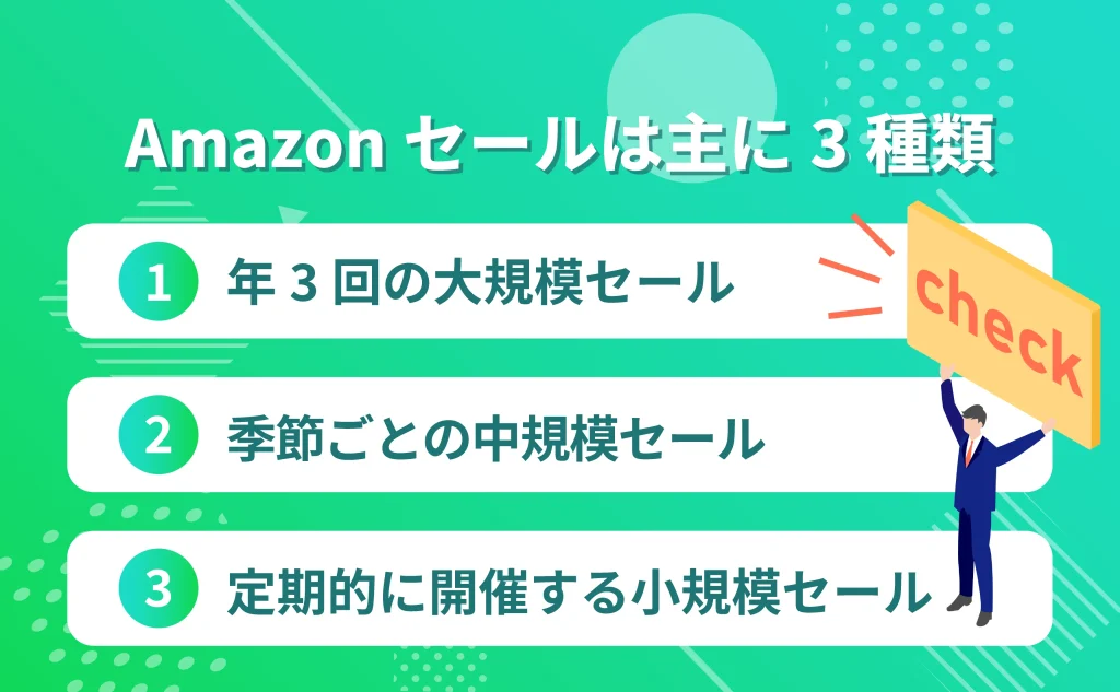 Amazonセールは主に3種類に分けられる